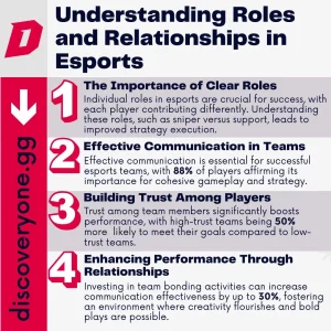 Understanding Roles and Relationships in Esports