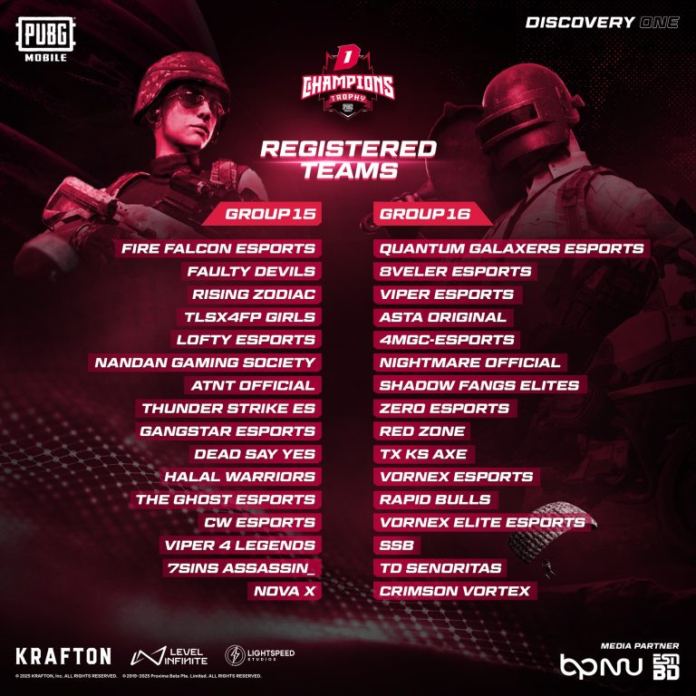 DCT: PUBG Tournament - GROUP 15 AND GROUP 16