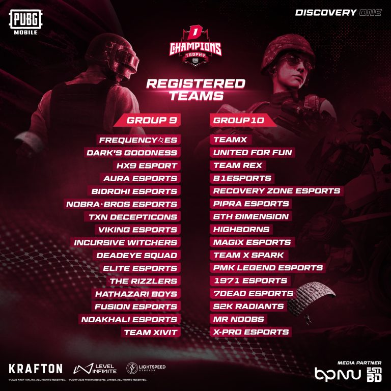 DCT: PUBG Tournament - GROUP 9 AND GROUP 10