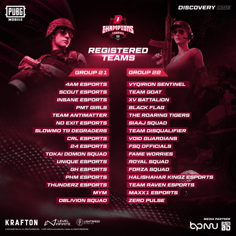DCT: PUBG Tournament - GROUP 21 AND GROUP 22