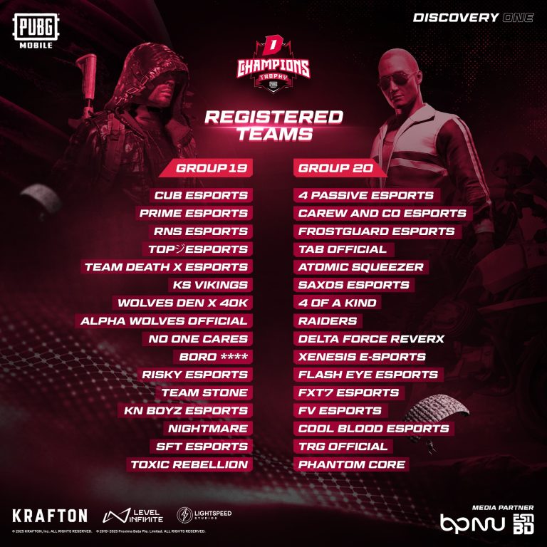 DCT: PUBG Tournament - GROUP 19 AND GROUP 20