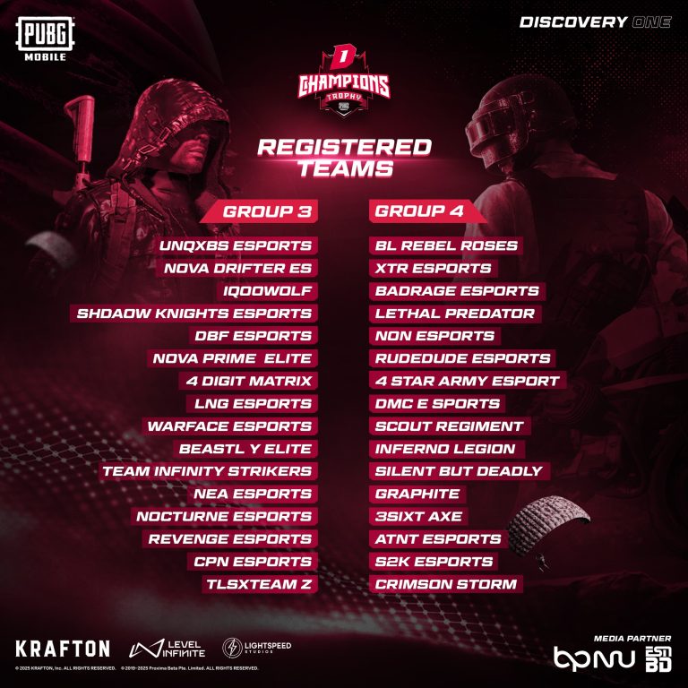 DCT: PUBG Tournament - GROUP 3 AND GROUP 4