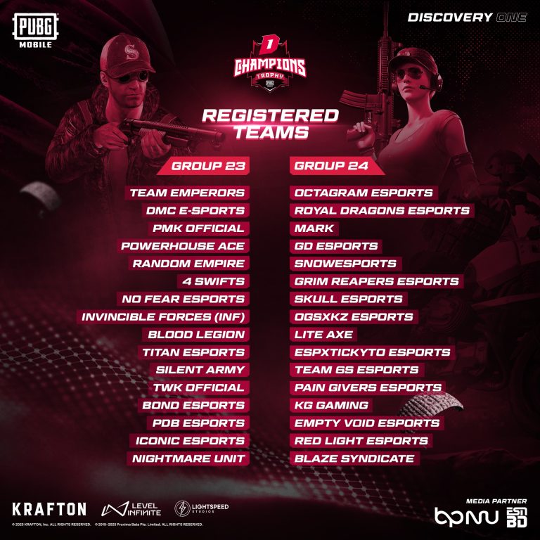 DCT: PUBG Tournament - GROUP 23 AND GROUP 24